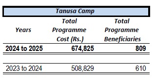 The Taunsa Sharif Project — total cost overview